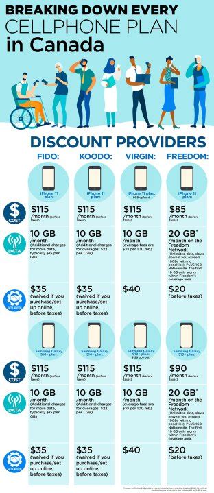 most affordable phone plans canada
